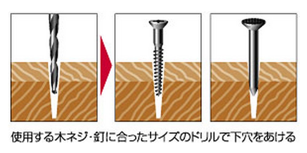 Amazon | 大西工業 ハイス下穴錐（NO．21） 5mm | 下穴用ドリルビット